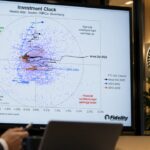 Fidelity เตือน “นาฬิกาแห่งการลงทุน” ล่วงเลยเข้าสู่โซนเที่ยงคืน ส่อแววซ้ำรอยวิกฤต 2018-2022