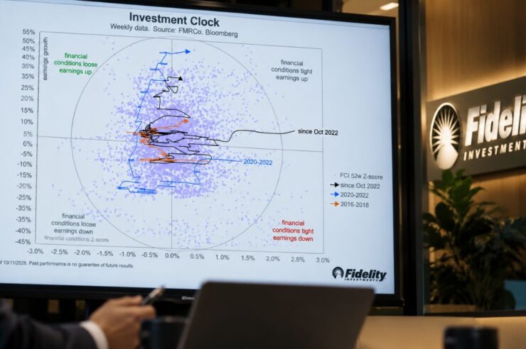 Fidelity เตือน “นาฬิกาแห่งการลงทุน” ล่วงเลยเข้าสู่โซนเที่ยงคืน ส่อแววซ้ำรอยวิกฤต 2018-2022