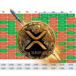 XRP ทำสถิติขาขึ้นครั้งประวัติศาสตร์ในไตรมาส 3 ปิดบวกต่อเนื่อง 3 เดือนติด