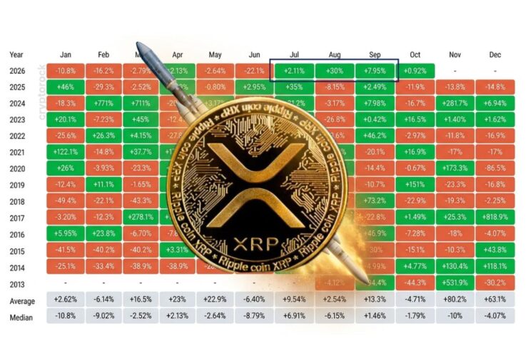 XRP ทำสถิติขาขึ้นครั้งประวัติศาสตร์ในไตรมาส 3 ปิดบวกต่อเนื่อง 3 เดือนติด
