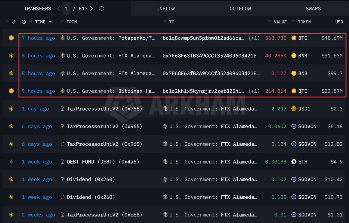 สกรีนช็อตจากเครื่องมือติดตามบล็อกเชนแสดงการโอน 834 BTC มูลค่า $71.56 ล้านและ 40,285 BNB มูลค่า $31.63 ล้านจากรัฐบาลสหรัฐฯ เข้า Coinbase Prime ในช่วงเวลา 7-9 ชั่วโมงที่ผ่านมา