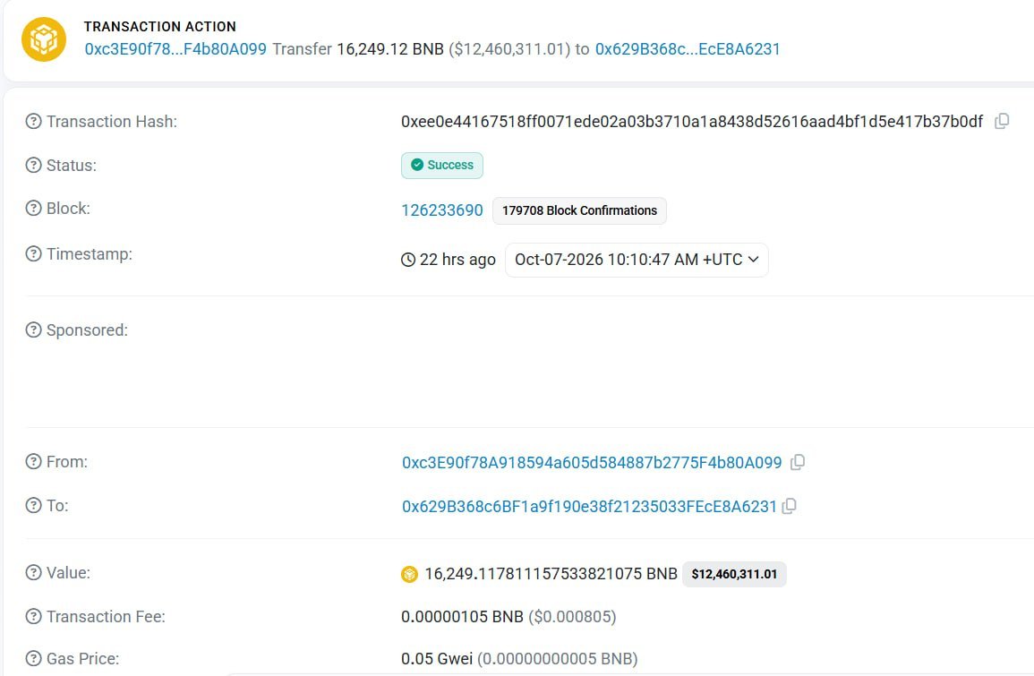 สกรีนช็อตจากบล็อกเชนเอกซ์พลอเรอร์แสดงรายละเอียดการโอนย้าย BNB จำนวน 16,249.12 BNB (มูลค่า $12,460,311.01) ที่เกิดขึ้น 22 ชั่วโมงที่แล้ว พร้อมแสดงสถานะ Success และรหัสธุรกรรมแบบ hash ที่ยืนยันการโอนเงินในเหตุการณ์ 79Vault