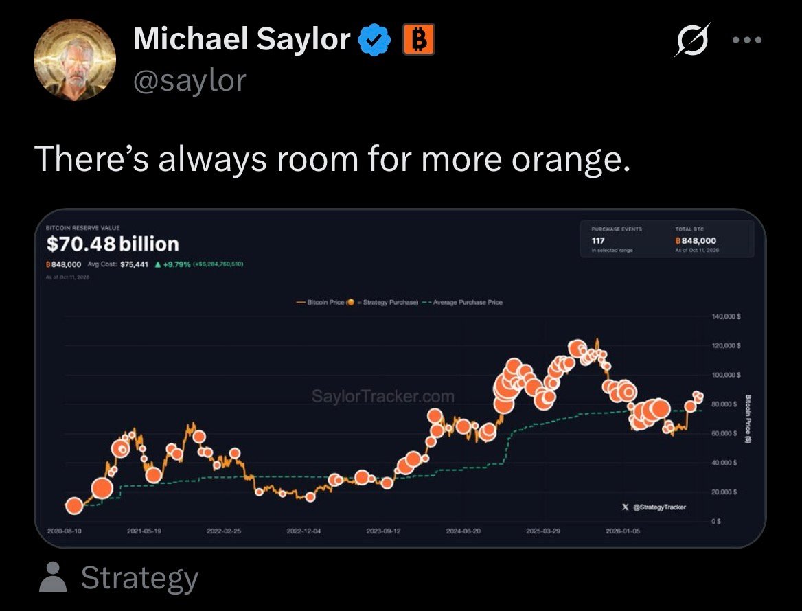กราฟแสดงมูลค่าสต็อก Bitcoin ของ MicroStrategy ที่ 70.48 พันล้านดอลลาร์ (848,000 BTC) พร้อมประวัติการซื้อและราคาเฉลี่ย ตั้งแต่ตุลาคม 2020 ถึง มกราคม 2026